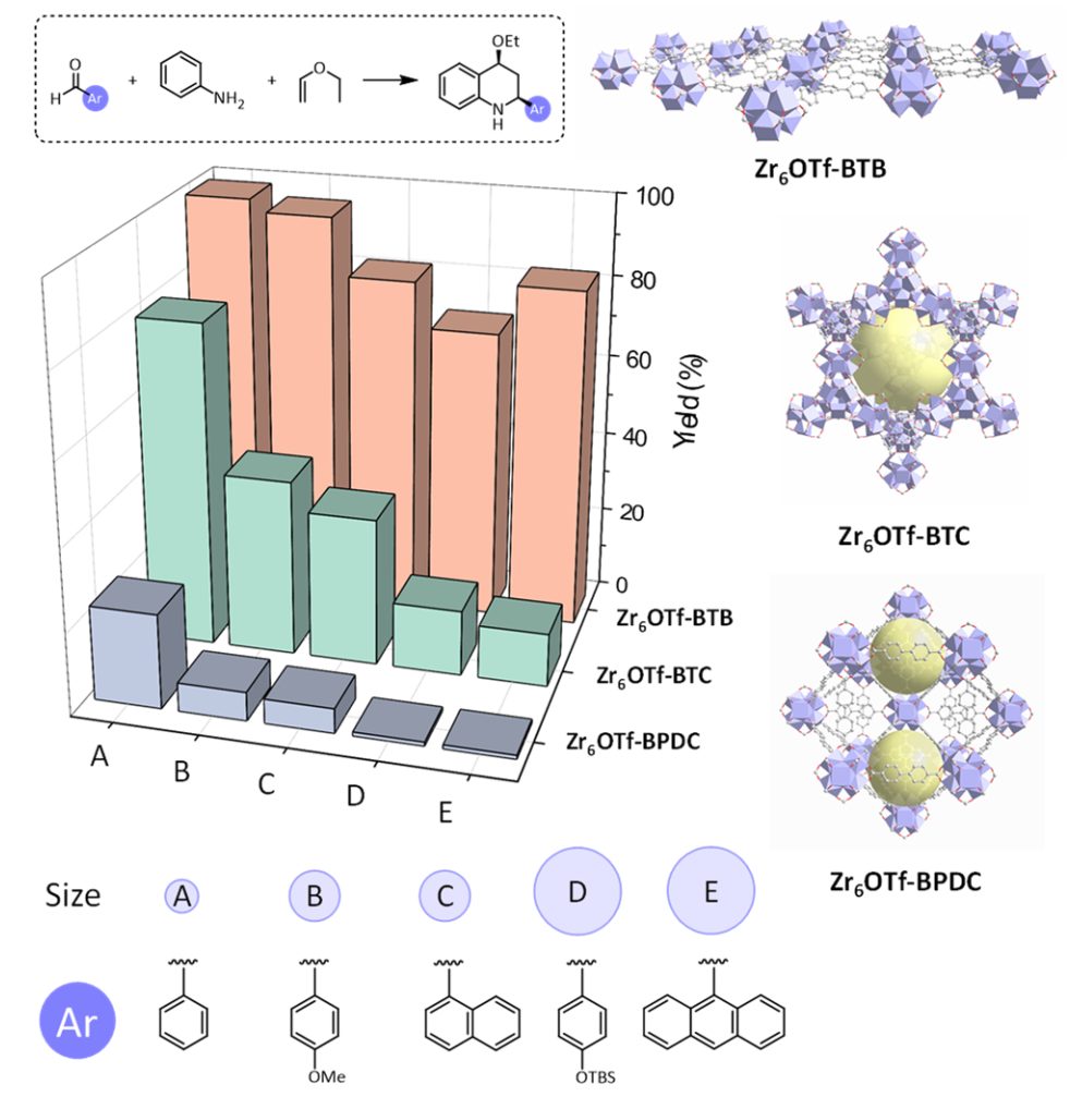 林文斌课题组JACS：“降维打击”有奇效！二维MOF酸催化剂