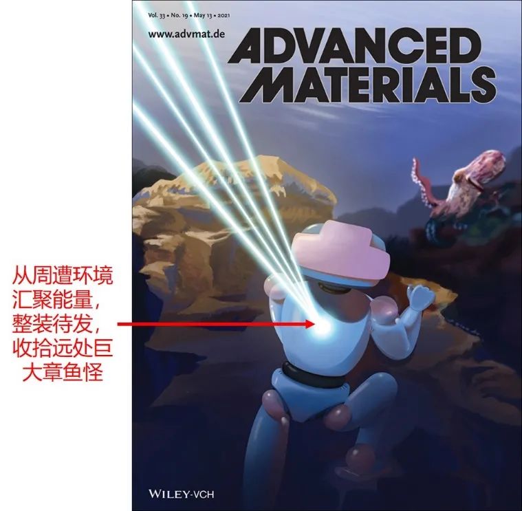 顶刊封面集锦丨最新Advanced系列杂志封面论文大赏（5月第2期）