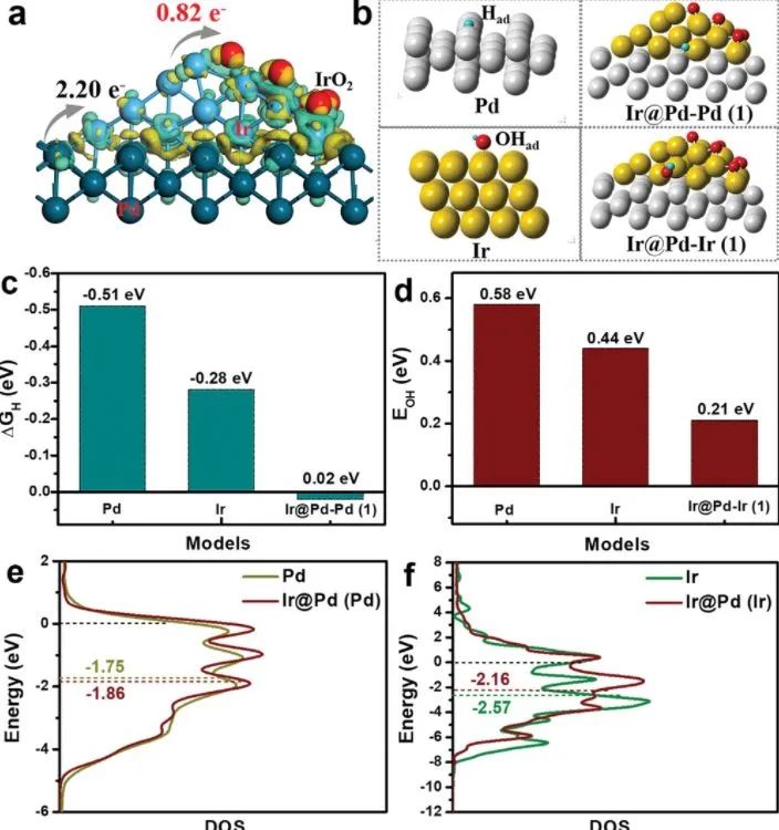 8篇催化顶刊集锦：JACS、AM、ACS Energy Lett.、Nano Lett.等最新成果