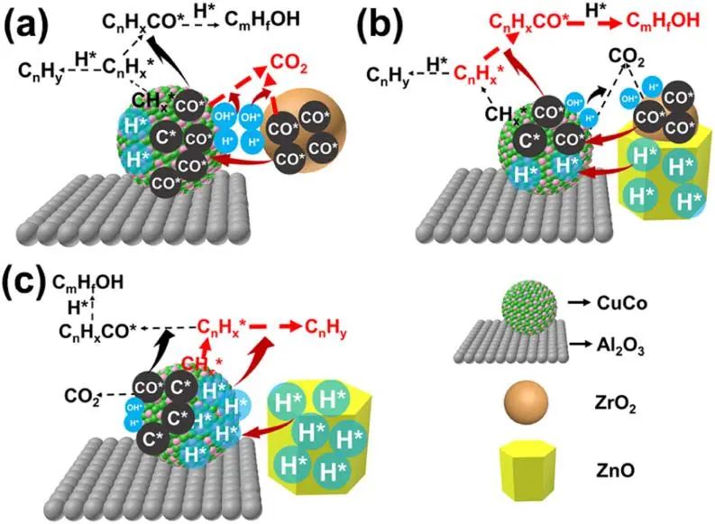 8篇催化顶刊集锦：JACS、AM、ACS Energy Lett.、Nano Lett.等最新成果