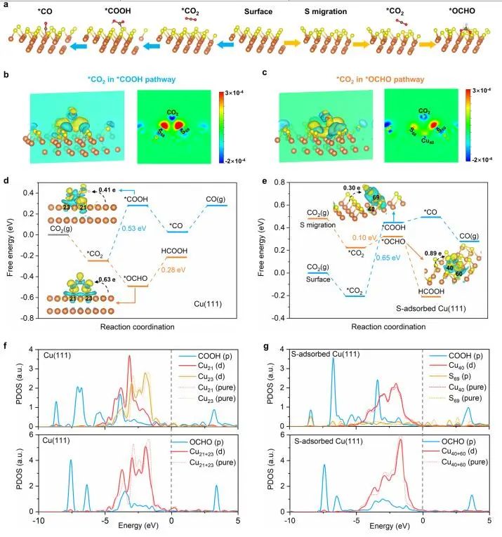 计算成果，8篇顶刊：Nature子刊、Angew、JACS、EES、AM、AFM等！