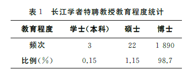 少年班走出的国际顶尖科学家！