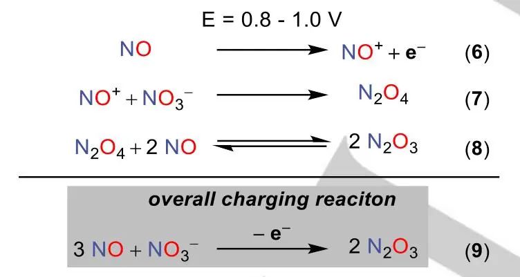 电池顶刊集锦：Angew、AEM、Small、ACS Energy Letters、ACS Nano等成果精选！