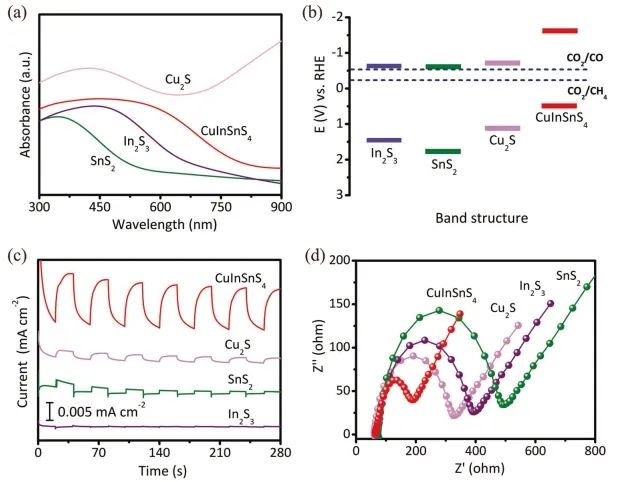 ​催化顶刊集锦：Nature子刊、Angew、AFM、ACS Nano、ACS Energy Lett.等成果