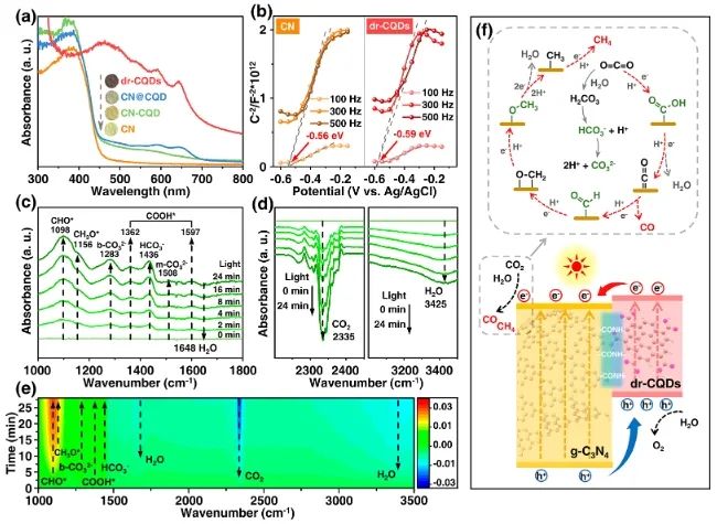 ​催化顶刊集锦：Nature子刊、Angew、AFM、ACS Nano、ACS Energy Lett.等成果