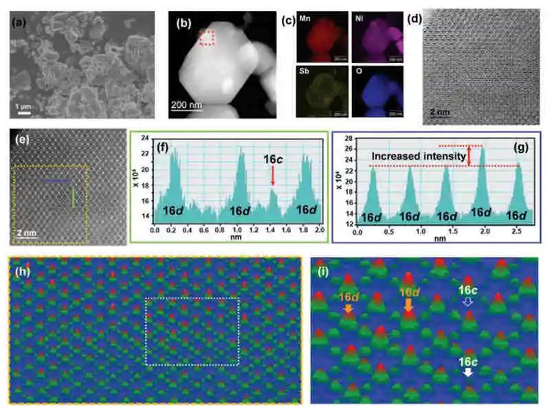 电池顶刊集锦：AFM、AM、ACS Energy Lett.、EnSM、Nano Lett.、Nano Energy等