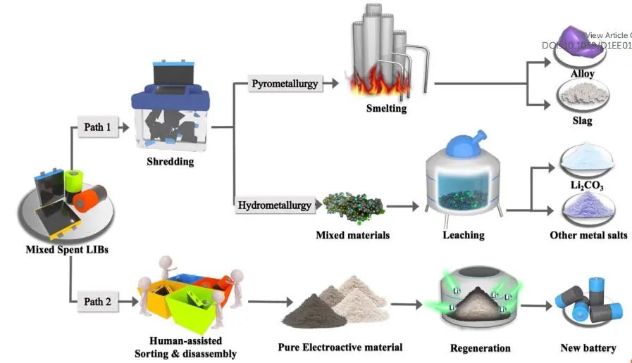 ​电池顶刊集锦！EES、AEM、AFM、JACS、ACS Nano、Small等最新成果速览