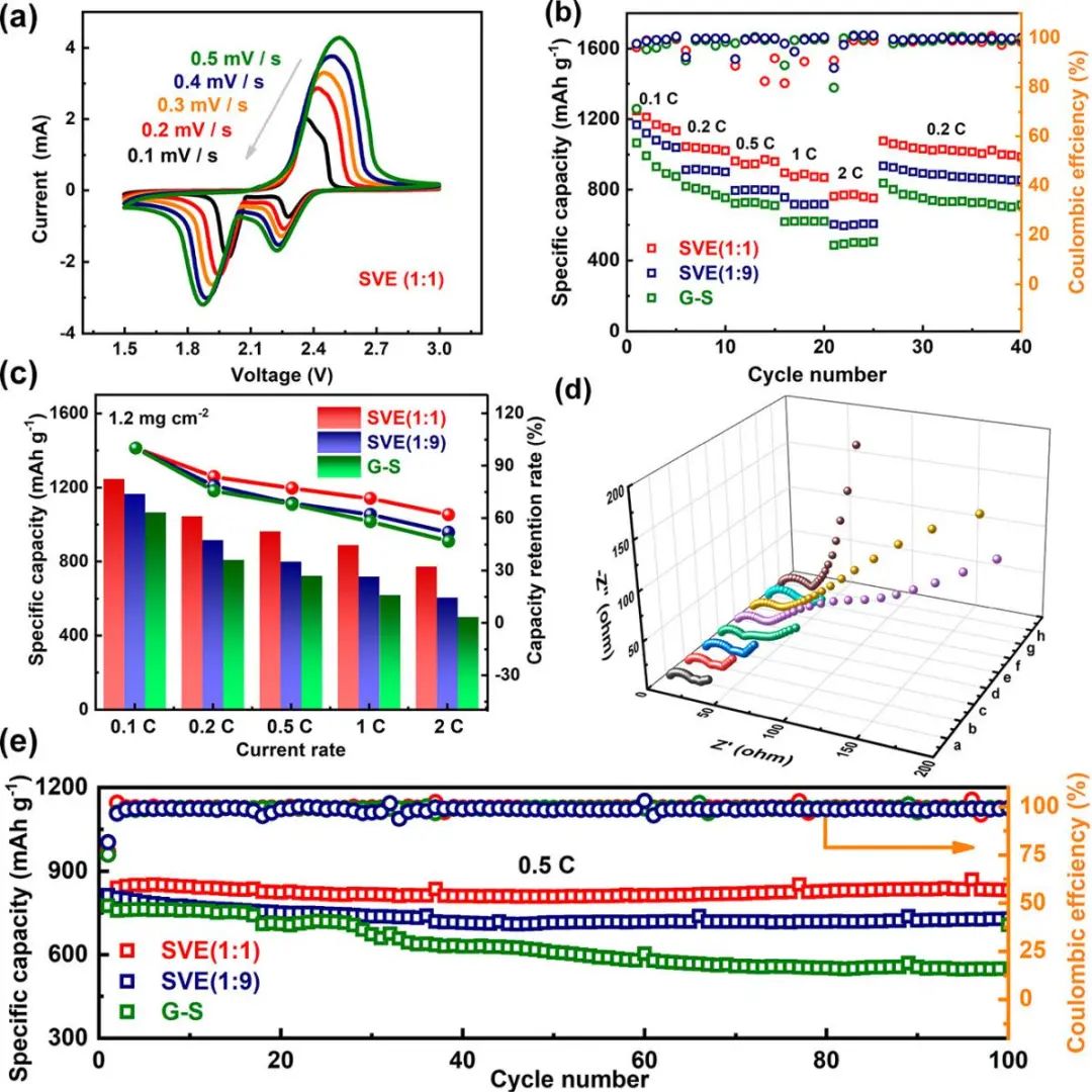 ​电池顶刊集锦！EES、AEM、AFM、JACS、ACS Nano、Small等最新成果速览