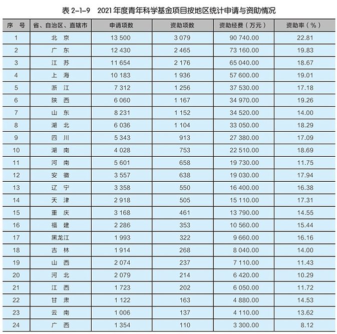 重磅：国家杰青、优青资助名单出炉！