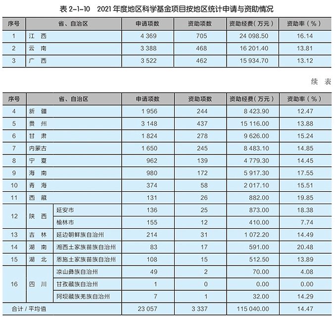 重磅：国家杰青、优青资助名单出炉！