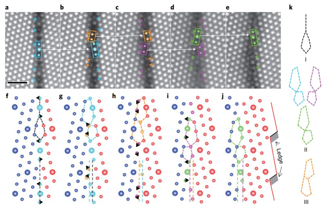 3600年了！终于观察到了原子尺度下的晶界动态迁移！