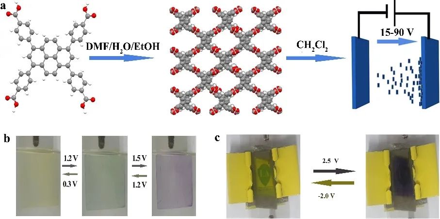 福建物构所Angew.丨HOF材料应用于电致变色的研究