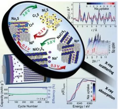 AM：钠离子电池高性能负极NiCr2S4的储钠机理研究