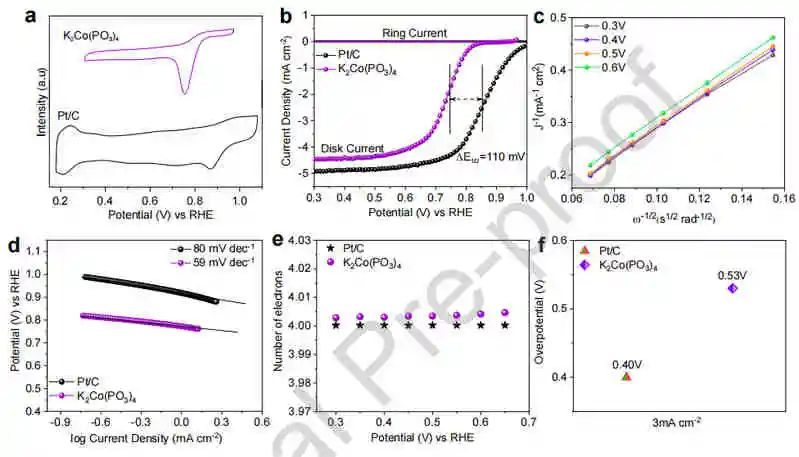 Nano Energy：四磷酸钴作为混合钠空气电池的高效双功能电催化剂