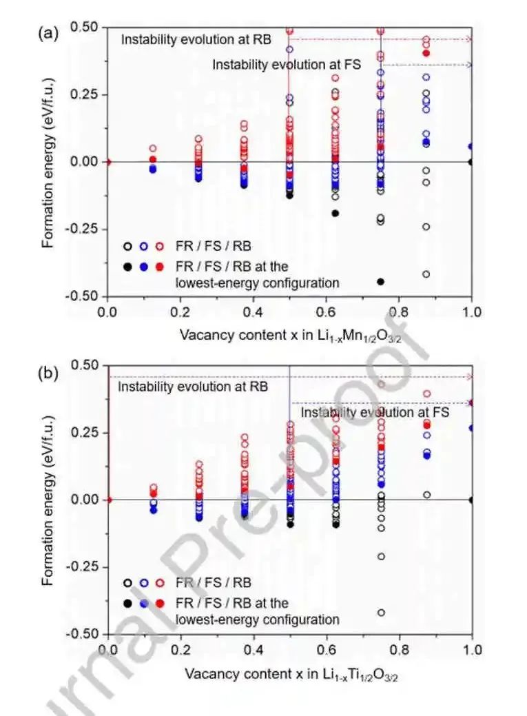 庆熙大学Duho Kim最新EnSM:金属−氧键对锂过量层状氧化物稳定ORR的重要性