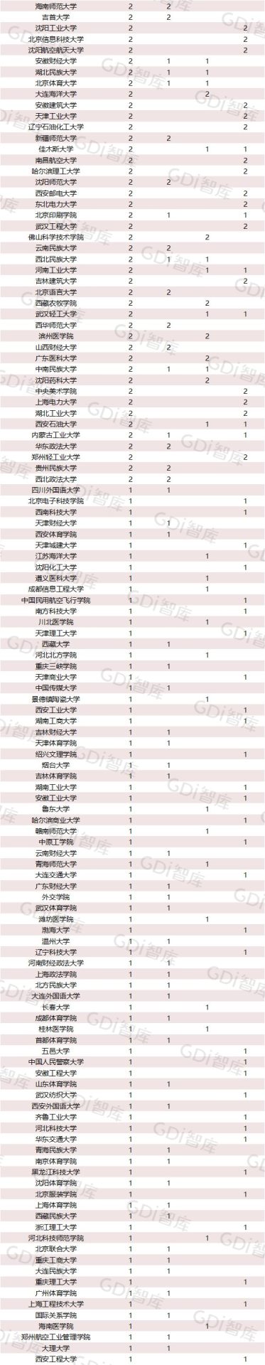 2022中国大学一流学科排名出炉：清华、北大、人大排名第一的学科居前三！