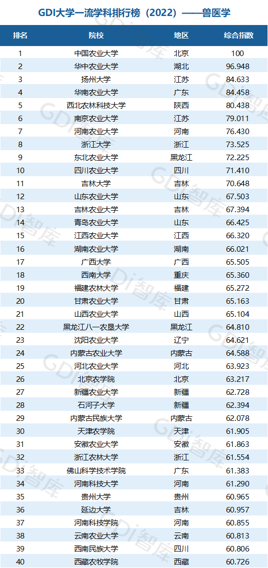 2022中国大学一流学科排名出炉：清华、北大、人大排名第一的学科居前三！