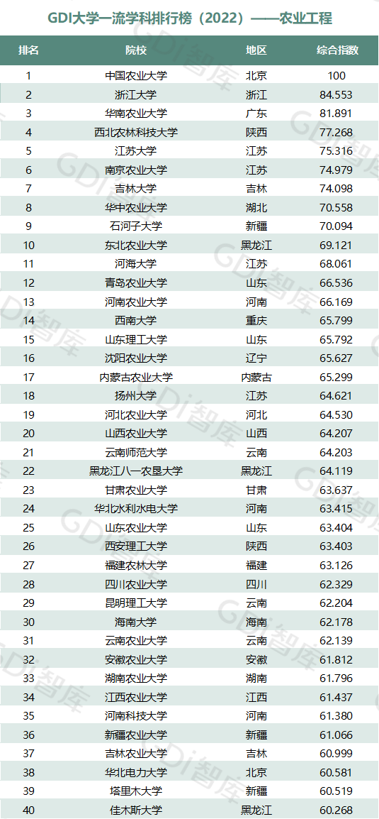 2022中国大学一流学科排名出炉：清华、北大、人大排名第一的学科居前三！