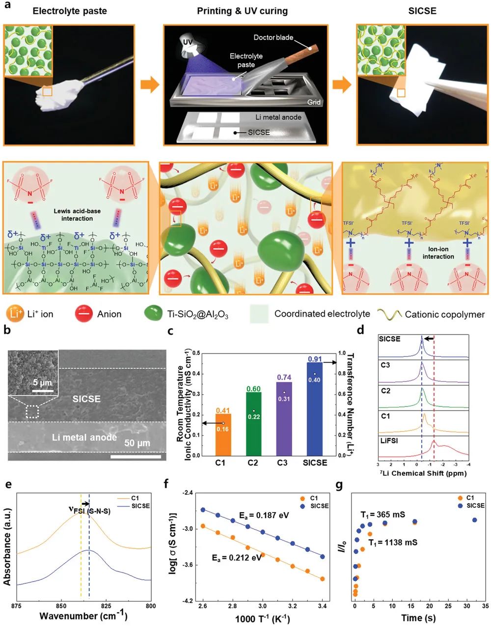 电池顶刊集锦：Nat. Commun./AM/AEM/AFM/Nano Energy/EnSM等成果！