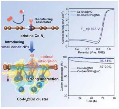 电池顶刊集锦：Nat. Commun./AM/AEM/AFM/Nano Energy/EnSM等成果！