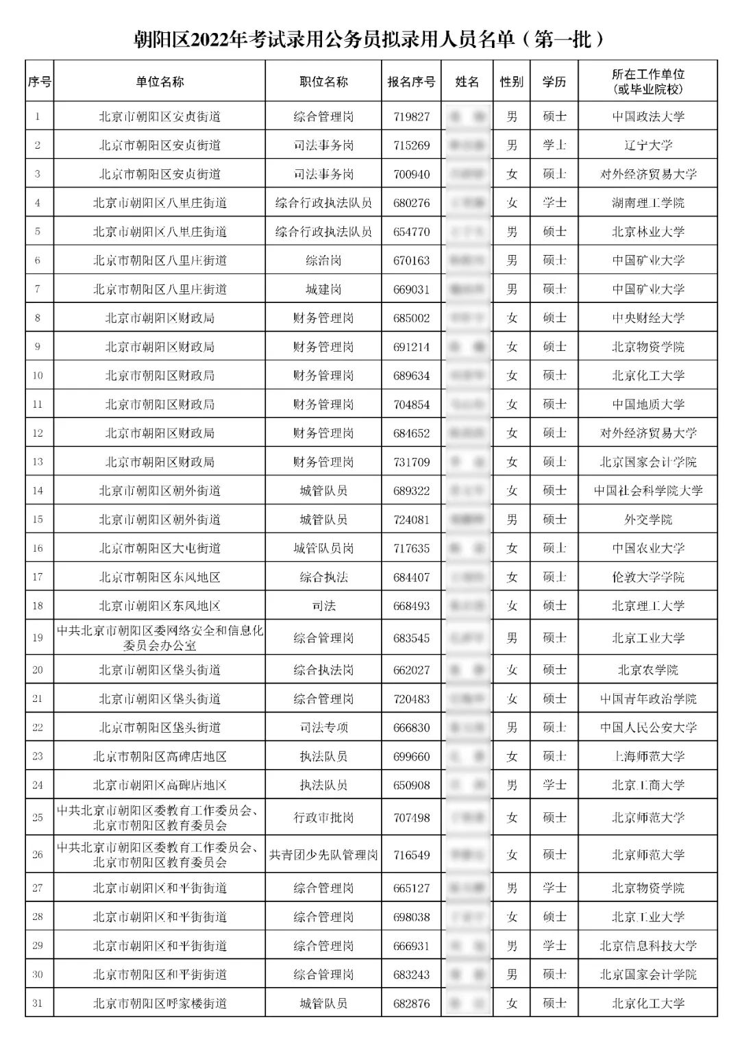 北大博士当城管！多名“双一流”毕业生入职街道办