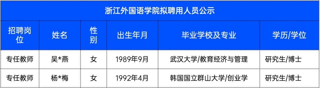 卷起来了！985博士开始涌入高职！浙江多所高校公布最新拟聘人员名单