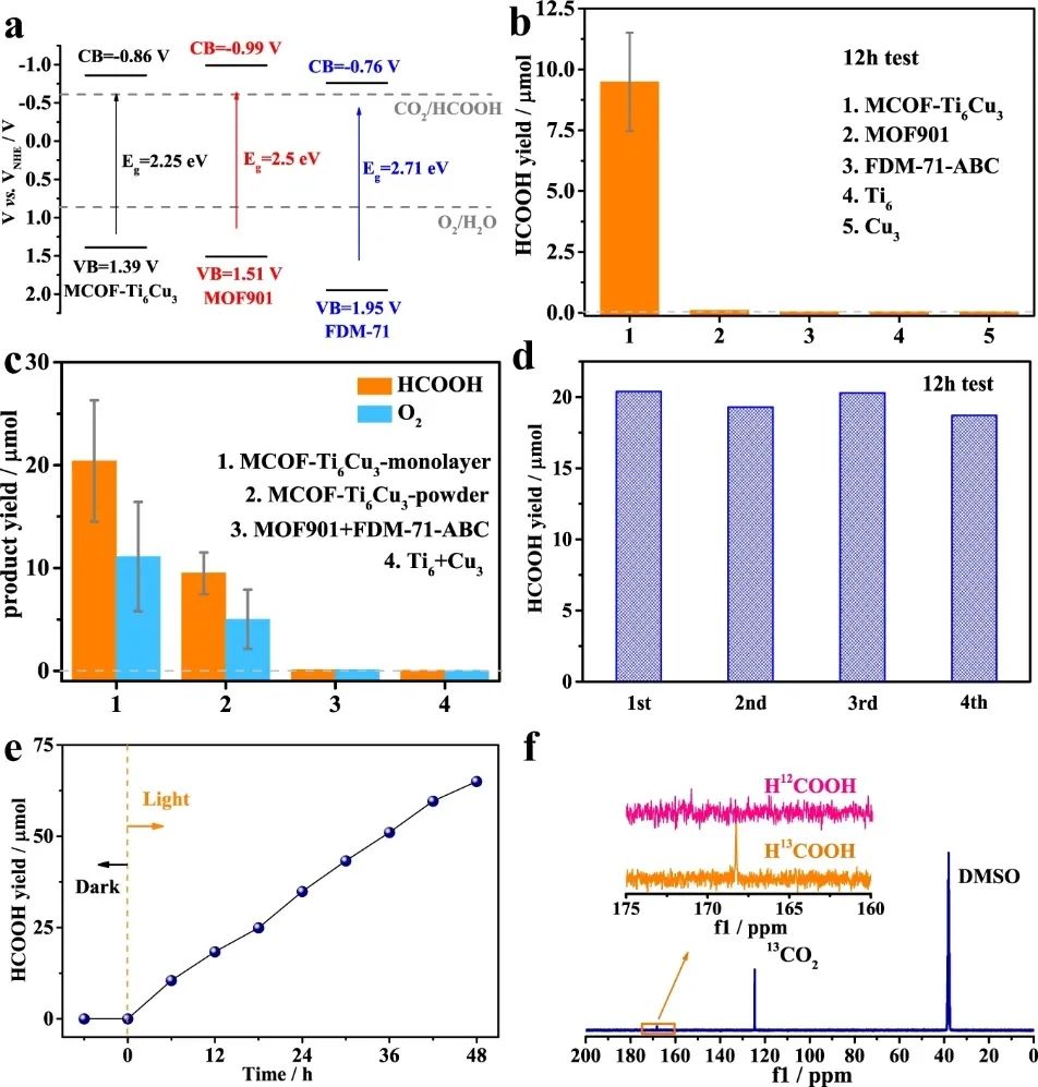 华南师大兰亚乾等人，最新Nature子刊！