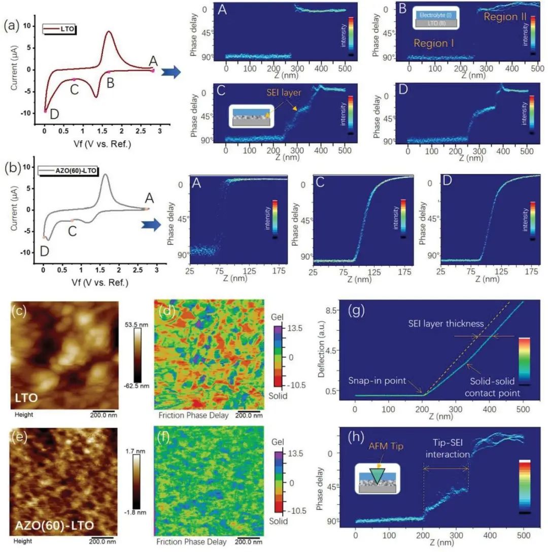 电池顶刊集锦：EES、AEM、AFM、Adv. Sci.、EnSM、Small等最新成果