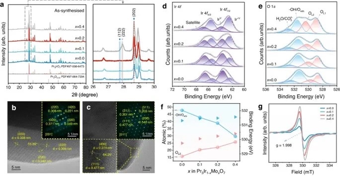 【计算+实验】Nature子刊：定向表面重构-助力酸性水氧化！