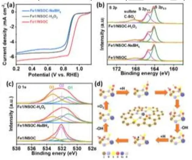 ​刘浩/吴明红/张晋强Angew.：Fe1/NSOC高效电催化ORR