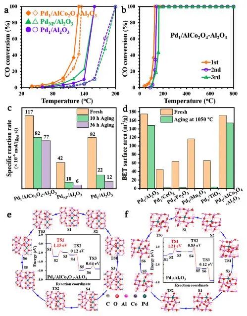 刘雨溪/戴洪兴/李亚栋，最新JACS！制备单原子催化剂新策略！