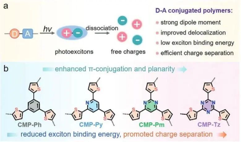 催化顶刊集锦：Nature子刊、JACS、ACS Catal.、AFM、Nano Energy等成果