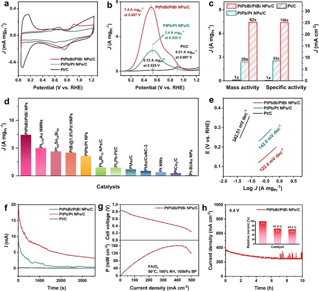 催化顶刊合集：JACS、Appl. Catal. B、AFM、Nano Energy、CEJ、ACS Nano等成果！