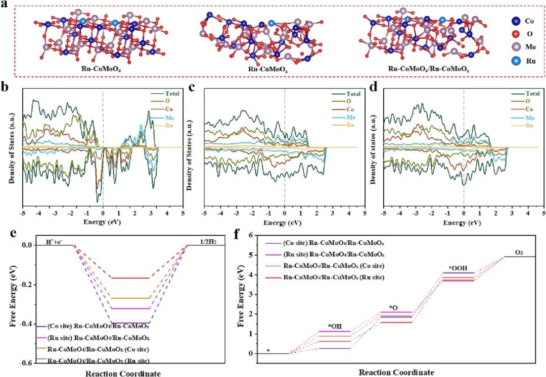 催化顶刊合集：JACS、Appl. Catal. B、AFM、Nano Energy、CEJ、ACS Nano等成果！