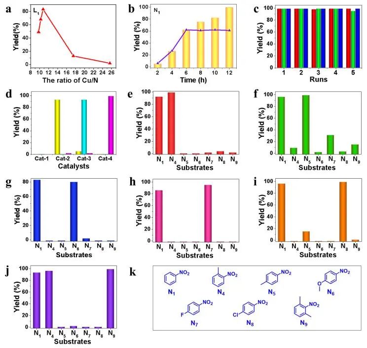 兰州化物所JACS：Cu/Al2O3-N-L MICs实现高活性、选择性加氢