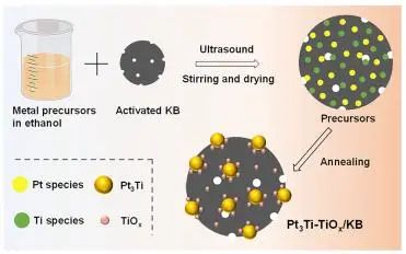 催化顶刊集锦：Angew.、EES、JACS、Chem、ACS Catal.、ACS Nano、Nano Lett.等