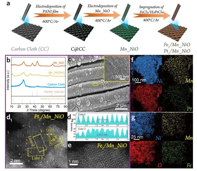 催化顶刊集锦：JACS、Angew.、ACS Catal.、Nano Energy、Nano Lett.等成果