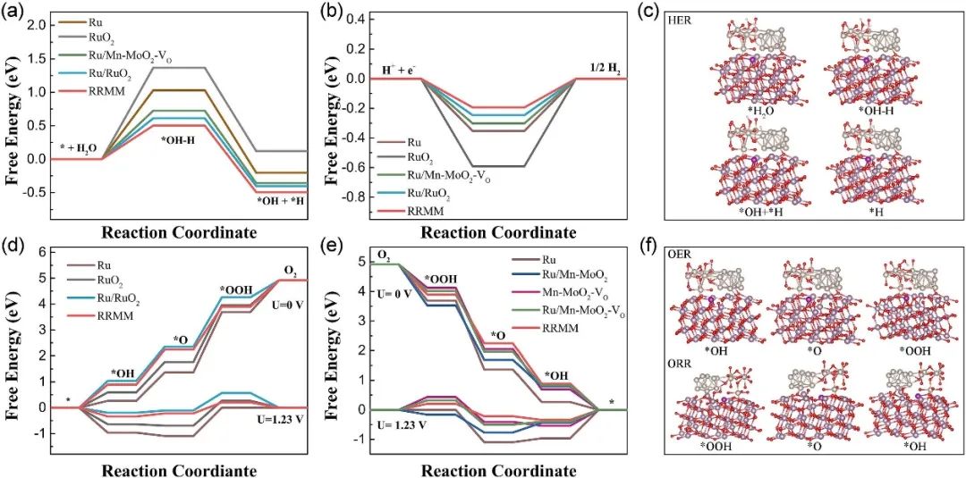 催化顶刊合集：Nature子刊、AM、AFM、ACB、CEJ、Nano Energy等成果！