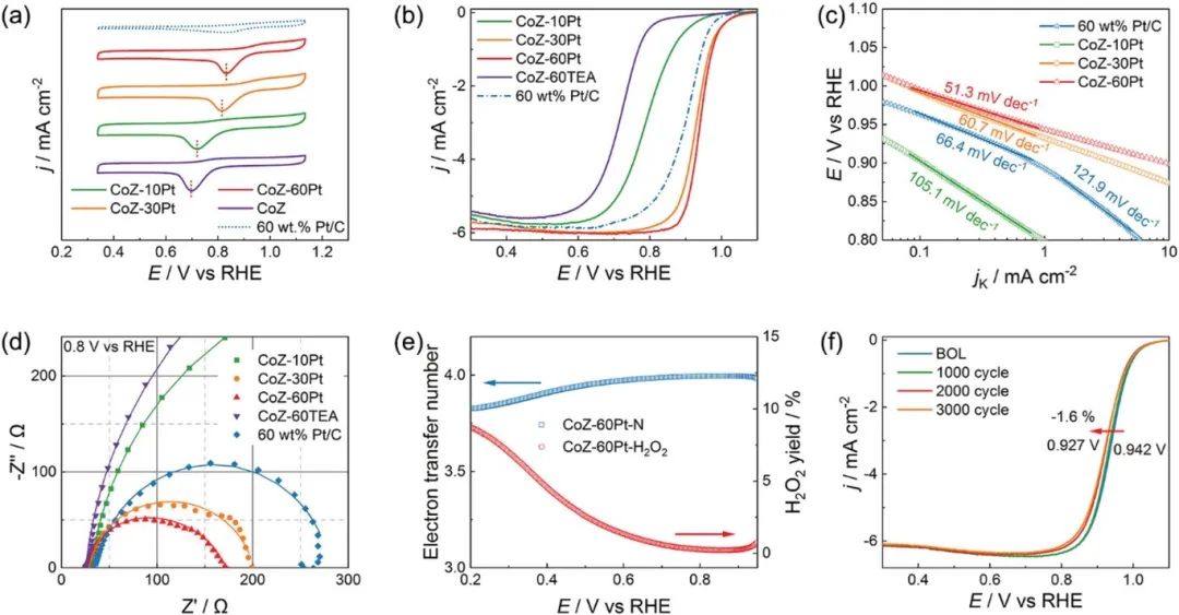 催化顶刊合集：EES、AM、AFM、Adv. Sci.、JEM、Small、CEJ等成果！