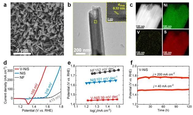 潘军/谭鹏飞Nano Letters：阳离子氧化浸出工程，调控硫化镍原位自重构以实现高效水氧化