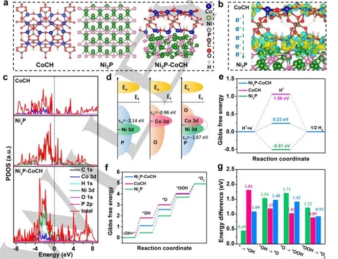 催化顶刊合集：Angew.、CEJ、ACS Nano、Nano Letters、Nano Energy、Small等8篇顶刊！