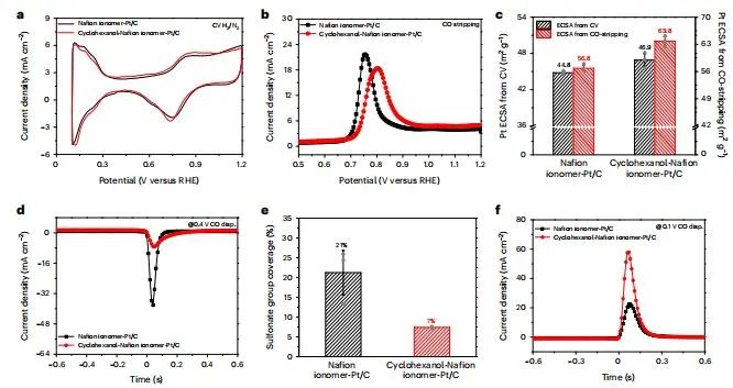 催化顶刊集锦：JACS、Nat. Catal.、AM、AFM、ACS Catal.、ACS Nano、Small等人