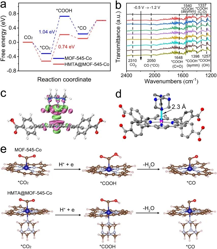 【计算+实验】顶刊集锦：Nature子刊、Angew.、AM、NML、Adv. Sci.等计算成果