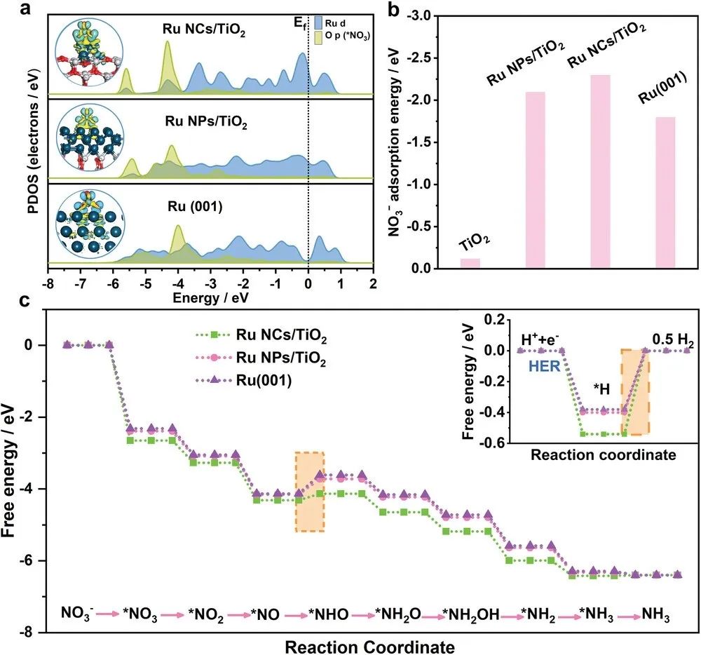 催化顶刊合集：JACS、ACS Catalysis、AM、AEM、CEJ、Small等成果！