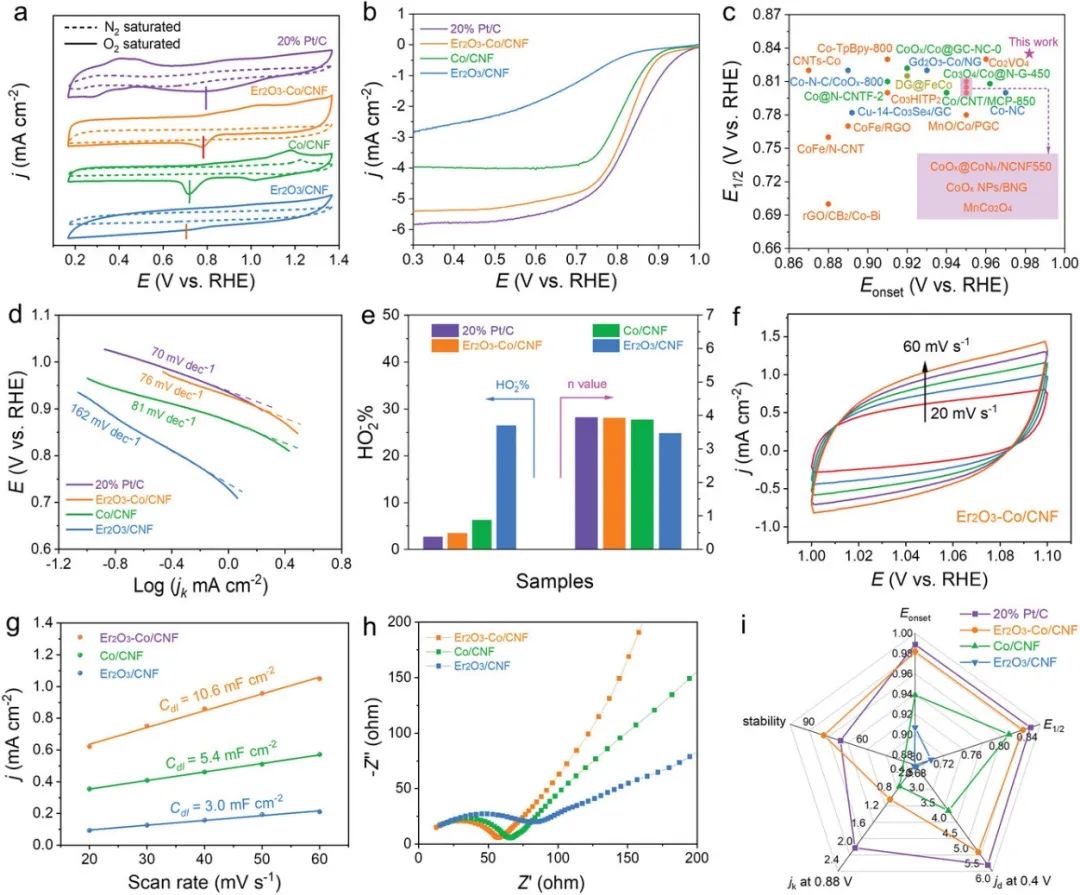 催化顶刊合集：JACS、ACS Catalysis、AM、AEM、CEJ、Small等成果！