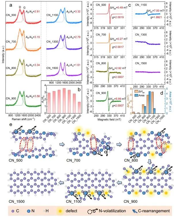 催化顶刊集锦：Nature子刊、Angew.、ACS Catalysis、AM、NML、Small等成果！