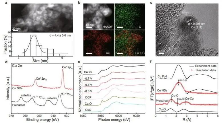 催化顶刊集锦：Nature子刊、Angew.、ACS Catalysis、AM、NML、Small等成果！