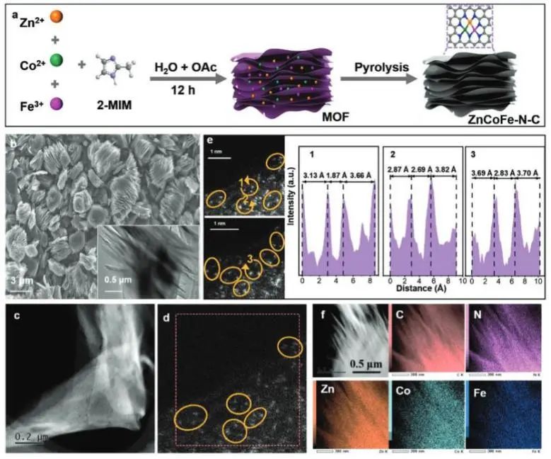 催化顶刊集锦：Nature子刊、Angew.、ACS Catalysis、AM、NML、Small等成果！