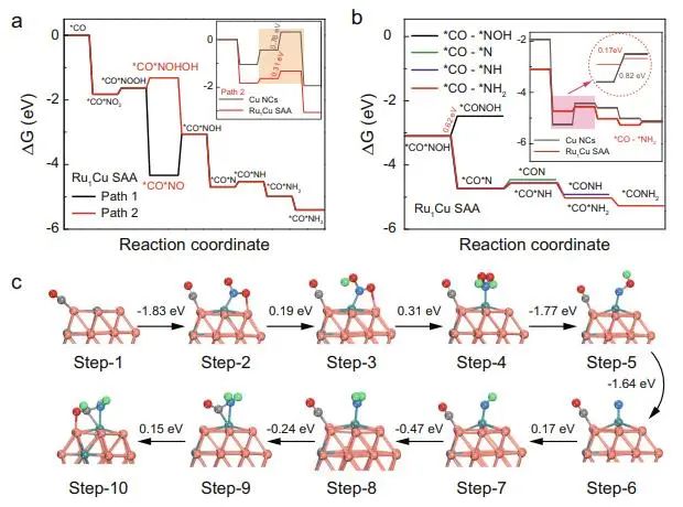 催化顶刊集锦：JACS、Nat. Commun.、ACS Catal.、AFM、ACS Nano等成果