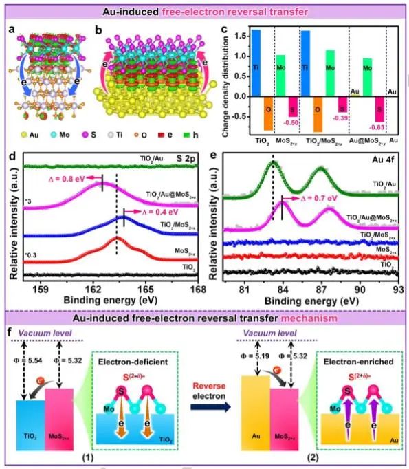 催化顶刊集锦：JACS、Angew.、AFM、ACS Catal.、Adv. Sci.、Small等成果